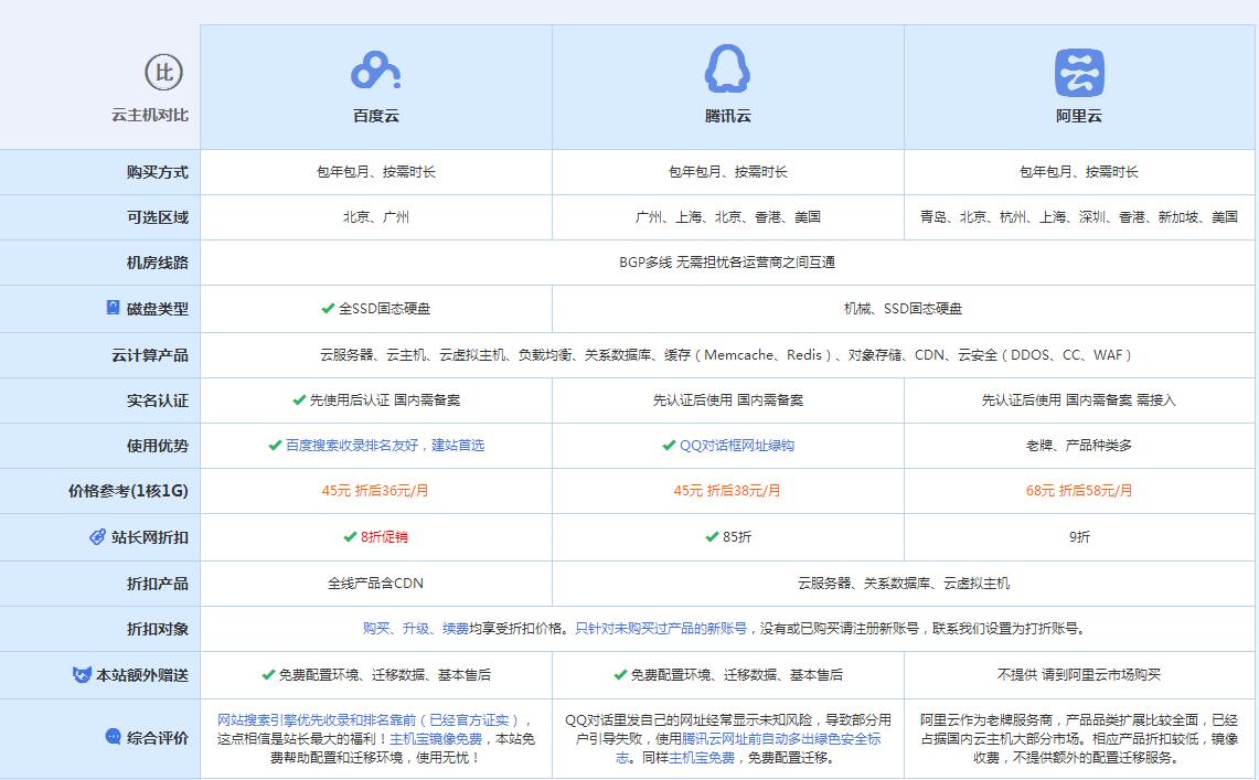 川汇云主机代理对比.jpg